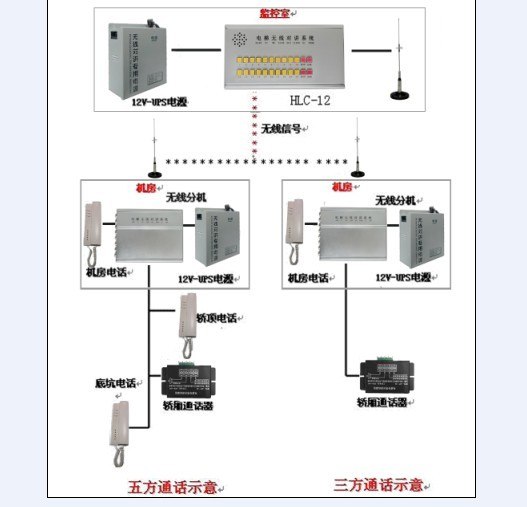 供应电梯三方对讲，三方通话