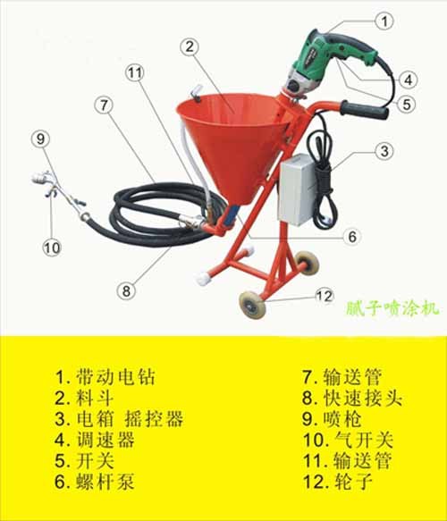 供应厂商直销优质SYPJ04腻子涂料喷涂机