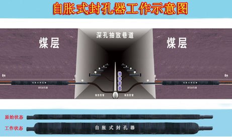 国家专利自胀式封孔器招商