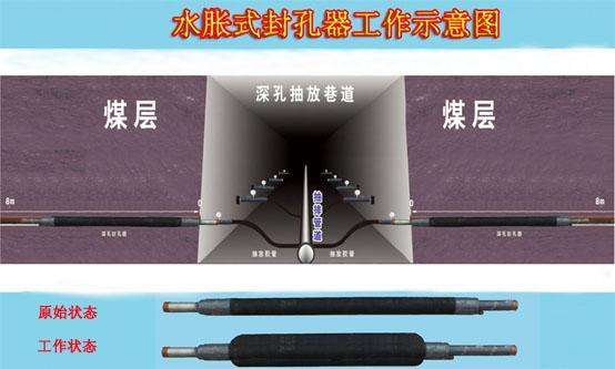 安标产品矿用抽放瓦斯的水胀式封孔器的价格