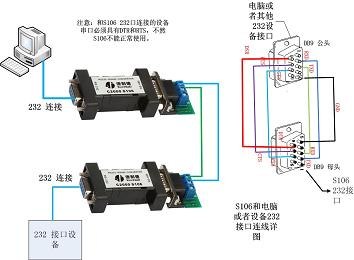 供应串口转接头、232-485、485-232转换器（无源）