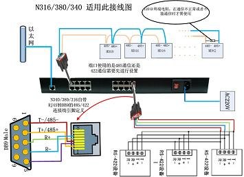 供应八串口机架式服务器（485/422/232）、串口转网口