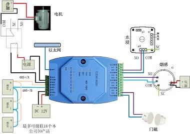供应8路数字量输入转rj45、1路485串口采集器