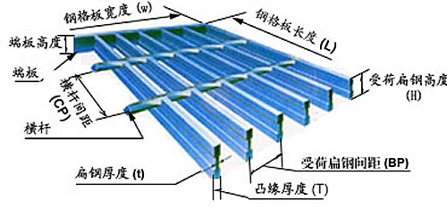 产品供应 太原地沟盖板厂#地沟盖板规格型号 康利达