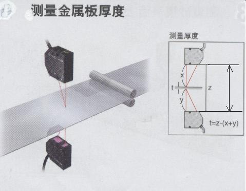 在线动态激光测厚仪电池极片涂层测厚仪透明薄膜/橡胶测厚