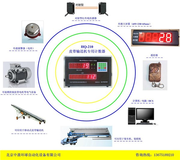 供应水泥包机计数器