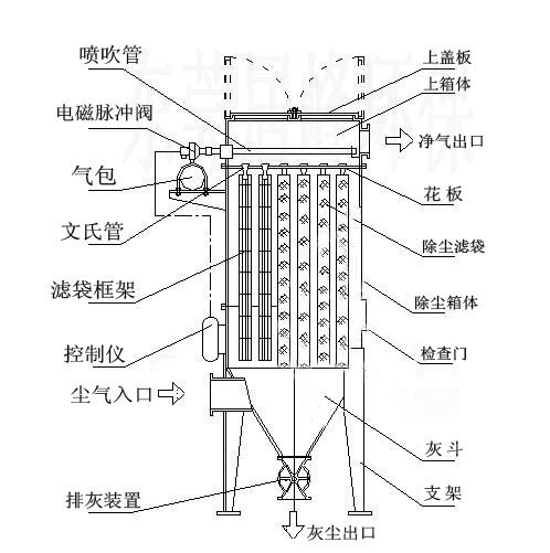 供应汽配厂打磨粉尘治理深圳化工厂布袋除尘器