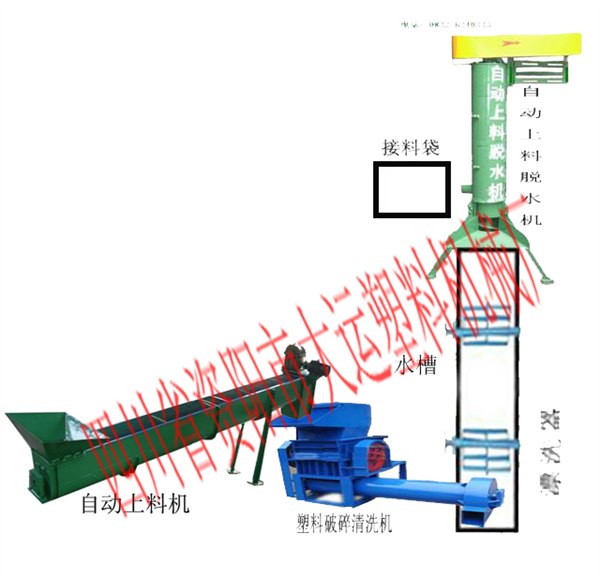 废旧塑料中空注塑成型制桶机组
