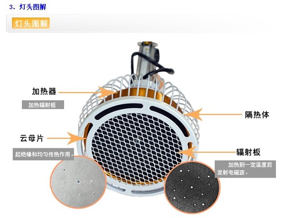 常见的理疗灯有哪些作用--用于健胸美体、消炎保健