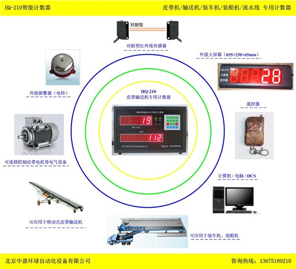 供应化肥输送机计数器
