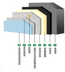 福州生产硬泡聚氨酯保温板、聚氨酯泡沫保温板 福州众鑫
