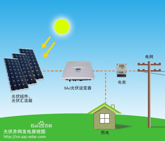 供应烟台太阳能发电系统