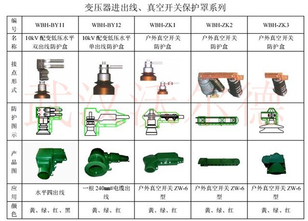 供应变压器接点保护盒