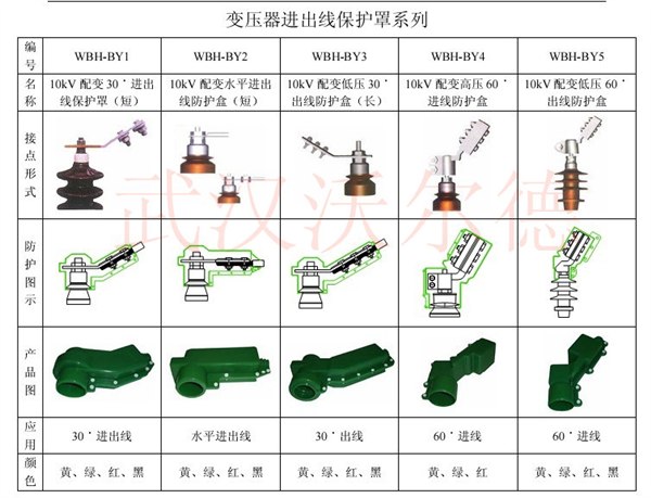 供应变压器保护罩