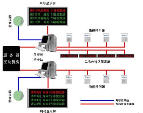 天长排队叫号系统、天长银行排队窗口屏、铜陵叶集霍邱排队叫号机