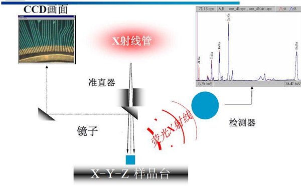北京涂镀层测厚仪型号价格  测厚仪使用方法 选时代华德