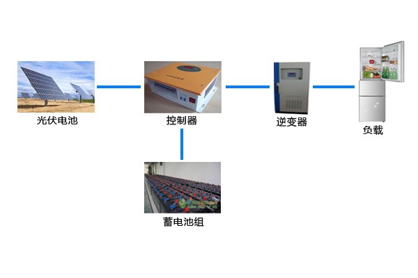 供应南通太阳能发电系统