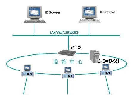 [上海布线系统/上海综合布线公司/综合楼宇布线/上海旗雷]