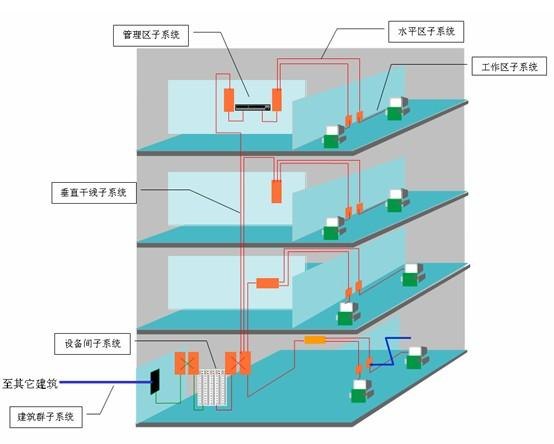 上海弱点系统工程 弱点系统工程价格 找上海旗雷