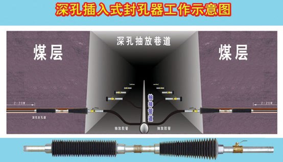 抽放瓦斯的矿用配件深孔插入式封孔器