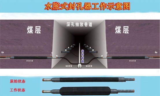 供应煤矿专用抽放瓦斯水胀式封孔器嘉汇专利产品