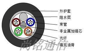 武汉哪家GYFTY室外光缆物优价廉？