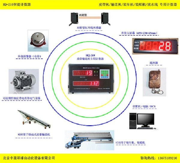 供应HQ-210输送带计数器，输送机计数器 