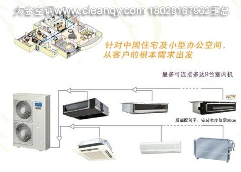 供应东莞大金家用中央空调LP/PMX/LMX/VRV系列