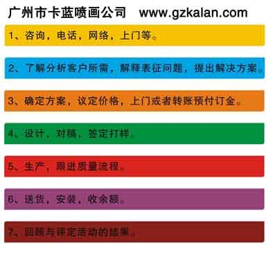 卡蓝喷绘不打价格战，只打价值战[广州天河区喷画公司]
