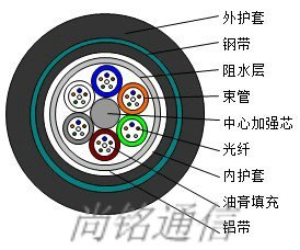 GYTA53地埋光缆湖北优质厂家，尚铭现货直销。