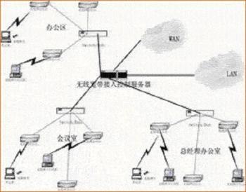 办公网络的安装