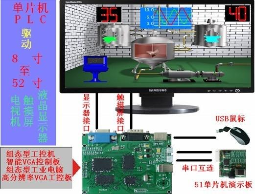 供应工控机（组态型）、嵌入式工业电脑