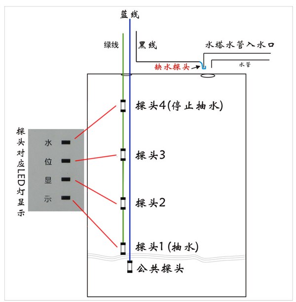 供应不锈钢家用水箱水塔自动控制器