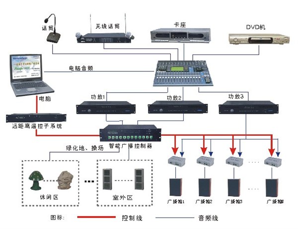 成都音响租赁公司 成都音响租赁 成都会议系统安装公司 艺声