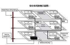 弱电系统专业设计/弱电智能化设计/福州四海系统工程有限公司