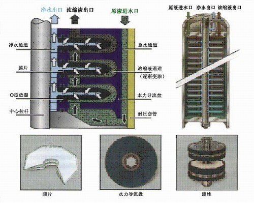云南方源提供普洱土壤检测普洱水检测普洱噪音检测普洱烟尘检测等