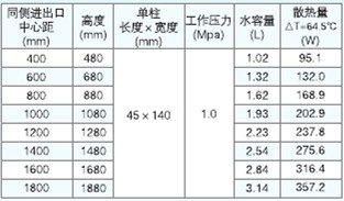 供应QFGZ408钢四市场前景钢四柱