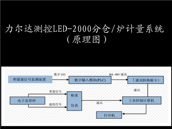 力尔达分仓计量系统