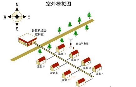 多温室控制系统