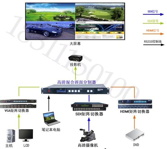 VGA画面分割器 多台电脑一屏分割显示