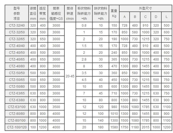 供应去铁渣磁力棒、无纺布除铁磁棒