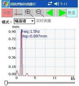 超低频振动分析仪CMP810PRO首选时代华德