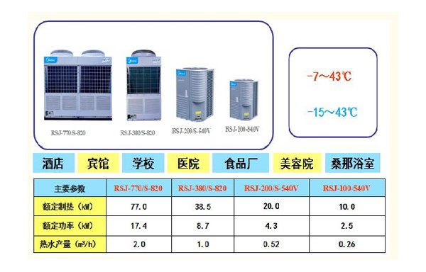 供应南阳美的空气能，质量、服务双保障，您值得拥有！