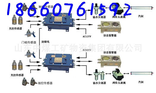 供应ZMK127电控装置 风门控制电控装置