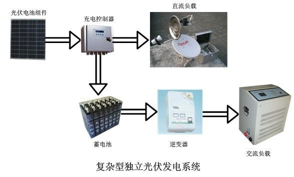供应南京太阳能发电系统
