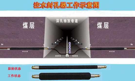 抽放瓦斯的安标产品注水封孔器