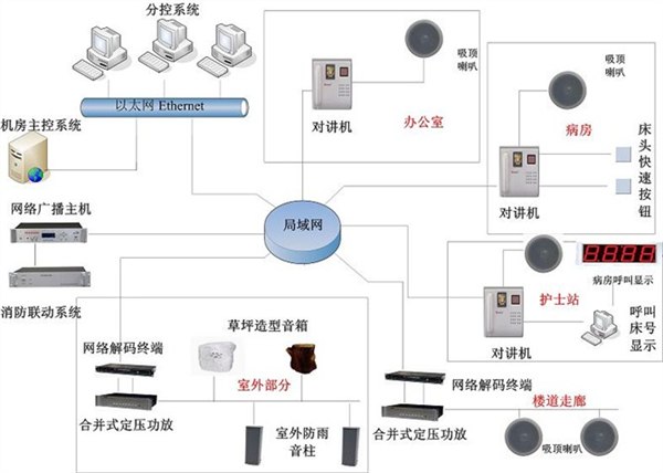 对讲系统