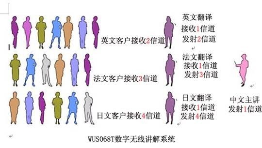 供应语音导览器