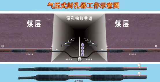 嘉汇制造的矿用安标产品气压式封孔器