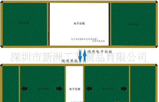 深圳教学黑板厂家供应教学白板,教学板价格最低找新洲工艺